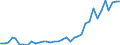 Flow: Exports / Measure: Values / Partner Country: World / Reporting Country: France incl. Monaco & overseas