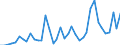 Flow: Exports / Measure: Values / Partner Country: World / Reporting Country: Switzerland incl. Liechtenstein