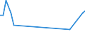 Flow: Exports / Measure: Values / Partner Country: Bahrain / Reporting Country: Spain