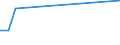 Flow: Exports / Measure: Values / Partner Country: Canada / Reporting Country: Japan