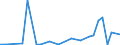 Flow: Exports / Measure: Values / Partner Country: Canada / Reporting Country: United Kingdom