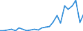 Flow: Exports / Measure: Values / Partner Country: World / Reporting Country: Mexico