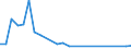 Flow: Exports / Measure: Values / Partner Country: China / Reporting Country: Japan