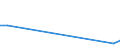 Flow: Exports / Measure: Values / Partner Country: Germany / Reporting Country: Estonia