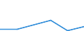 Flow: Exports / Measure: Values / Partner Country: Germany / Reporting Country: Japan