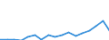 Flow: Exports / Measure: Values / Partner Country: Germany / Reporting Country: Poland