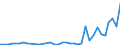 Flow: Exports / Measure: Values / Partner Country: Germany / Reporting Country: Switzerland incl. Liechtenstein