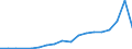 Flow: Exports / Measure: Values / Partner Country: Malaysia / Reporting Country: Australia