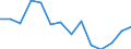 Flow: Exports / Measure: Values / Partner Country: World / Reporting Country: Czech Rep.