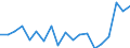 Flow: Exports / Measure: Values / Partner Country: World / Reporting Country: Denmark