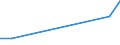 Flow: Exports / Measure: Values / Partner Country: Sri Lanka / Reporting Country: Australia