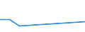 Handelsstrom: Exporte / Maßeinheit: Werte / Partnerland: Chinese Taipei / Meldeland: Germany