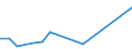 Flow: Exports / Measure: Values / Partner Country: French Polynesia / Reporting Country: France incl. Monaco & overseas