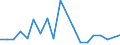 Handelsstrom: Exporte / Maßeinheit: Werte / Partnerland: French Polynesia / Meldeland: Netherlands