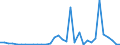 Flow: Exports / Measure: Values / Partner Country: World / Reporting Country: Chile