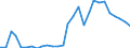 Handelsstrom: Exporte / Maßeinheit: Werte / Partnerland: World / Meldeland: Estonia