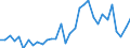 Flow: Exports / Measure: Values / Partner Country: World / Reporting Country: Hungary