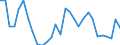 Handelsstrom: Exporte / Maßeinheit: Werte / Partnerland: World / Meldeland: Slovenia