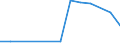 Flow: Exports / Measure: Values / Partner Country: Belgium, Luxembourg / Reporting Country: Australia