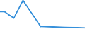 Flow: Exports / Measure: Values / Partner Country: Belgium, Luxembourg / Reporting Country: Finland