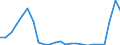 Flow: Exports / Measure: Values / Partner Country: Belgium, Luxembourg / Reporting Country: United Kingdom