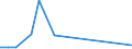 Flow: Exports / Measure: Values / Partner Country: Canada / Reporting Country: Czech Rep.