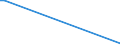 Flow: Exports / Measure: Values / Partner Country: Canada / Reporting Country: Finland