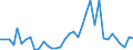 Flow: Exports / Measure: Values / Partner Country: Canada / Reporting Country: France incl. Monaco & overseas