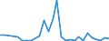 Flow: Exports / Measure: Values / Partner Country: Canada / Reporting Country: Israel