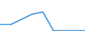 Flow: Exports / Measure: Values / Partner Country: Bahrain / Reporting Country: Germany