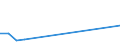 Flow: Exports / Measure: Values / Partner Country: Sri Lanka / Reporting Country: France incl. Monaco & overseas