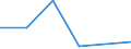 Flow: Exports / Measure: Values / Partner Country: China / Reporting Country: Sweden