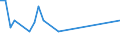 Flow: Exports / Measure: Values / Partner Country: Bangladesh / Reporting Country: Denmark