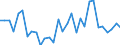 Flow: Exports / Measure: Values / Partner Country: World / Reporting Country: Belgium