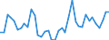 Flow: Exports / Measure: Values / Partner Country: World / Reporting Country: Canada