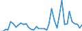 Flow: Exports / Measure: Values / Partner Country: World / Reporting Country: Finland