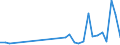 Flow: Exports / Measure: Values / Partner Country: Austria / Reporting Country: Slovenia