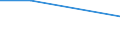 Flow: Exports / Measure: Values / Partner Country: Brazil / Reporting Country: Australia