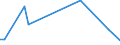 Flow: Exports / Measure: Values / Partner Country: Brazil / Reporting Country: Canada