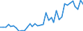 Flow: Exports / Measure: Values / Partner Country: World / Reporting Country: Australia