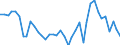 Flow: Exports / Measure: Values / Partner Country: World / Reporting Country: Denmark