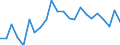 Flow: Exports / Measure: Values / Partner Country: World / Reporting Country: Luxembourg