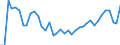 Flow: Exports / Measure: Values / Partner Country: World / Reporting Country: United Kingdom