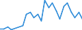 Flow: Exports / Measure: Values / Partner Country: Austria / Reporting Country: Slovakia