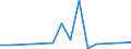 Flow: Exports / Measure: Values / Partner Country: Austria / Reporting Country: Sweden