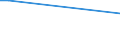 Flow: Exports / Measure: Values / Partner Country: Belgium, Luxembourg / Reporting Country: Finland