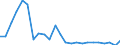 Flow: Exports / Measure: Values / Partner Country: Belgium, Luxembourg / Reporting Country: Germany