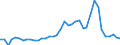 Handelsstrom: Exporte / Maßeinheit: Werte / Partnerland: World / Meldeland: Germany