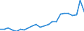 Handelsstrom: Exporte / Maßeinheit: Werte / Partnerland: World / Meldeland: Luxembourg