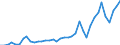 Flow: Exports / Measure: Values / Partner Country: World / Reporting Country: Netherlands